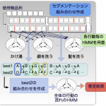 BathingStateEstimation