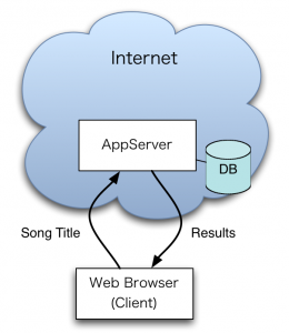 さんかくデータ検索時の動作図