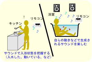 Bathonify利用シーン