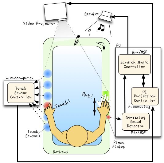 Bathcratchシステム概要