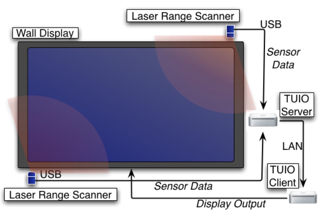 壁ディスプレイのシステム概要図