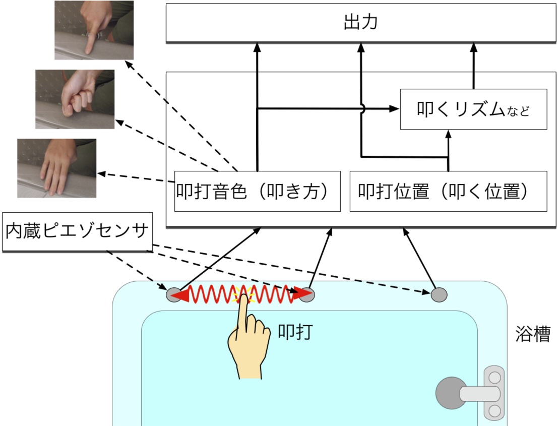 システム処理フロー