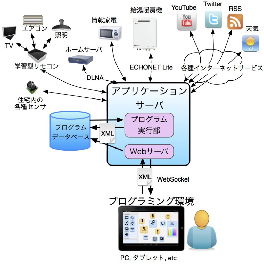 システム概要図