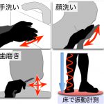 床面での行動計測・認識